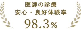医師の診療 安心・良好体験率 98.3%