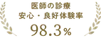 医師の診療 安心・良好体験率 98.3%