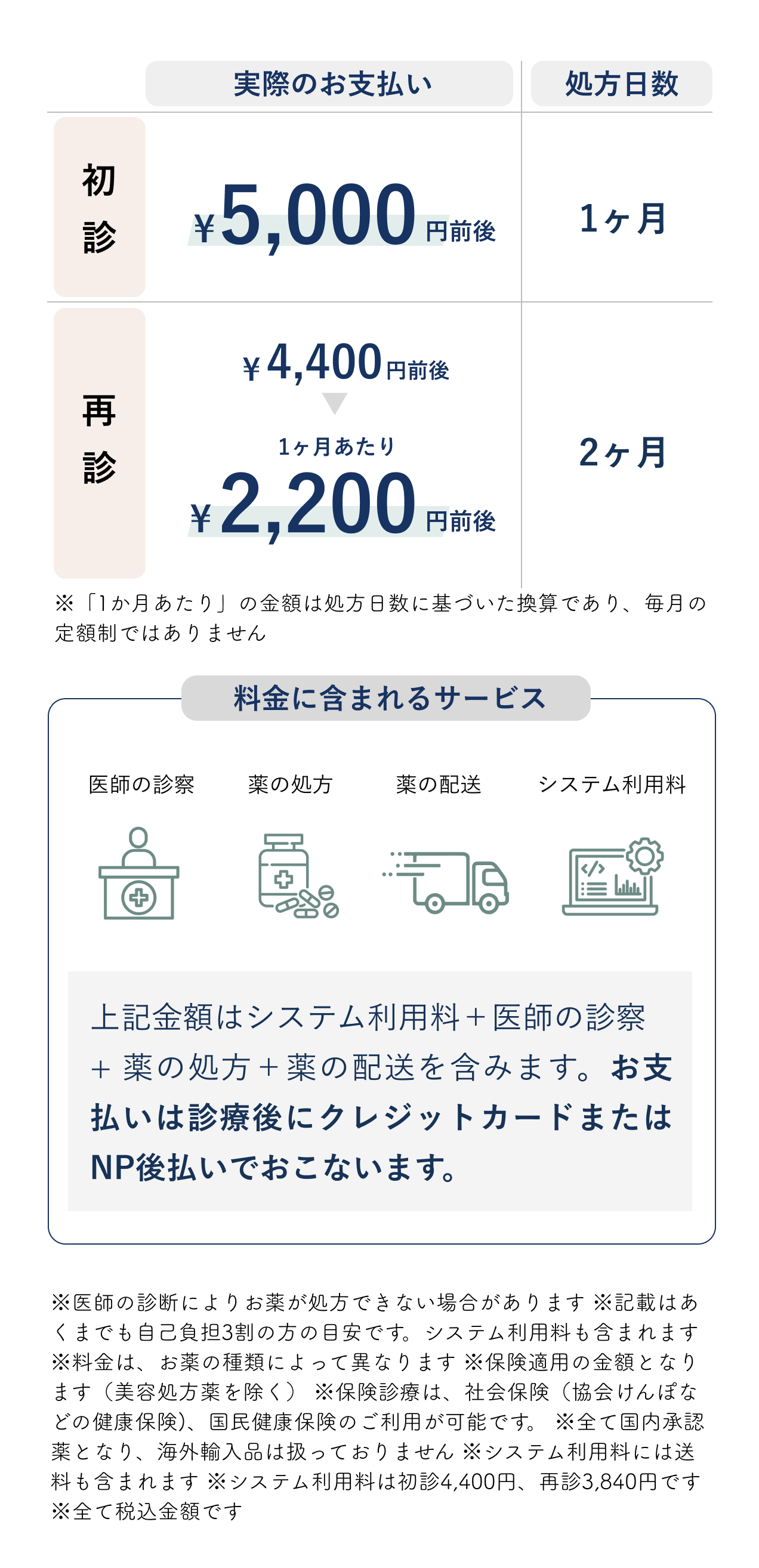 料金プラン詳細説明