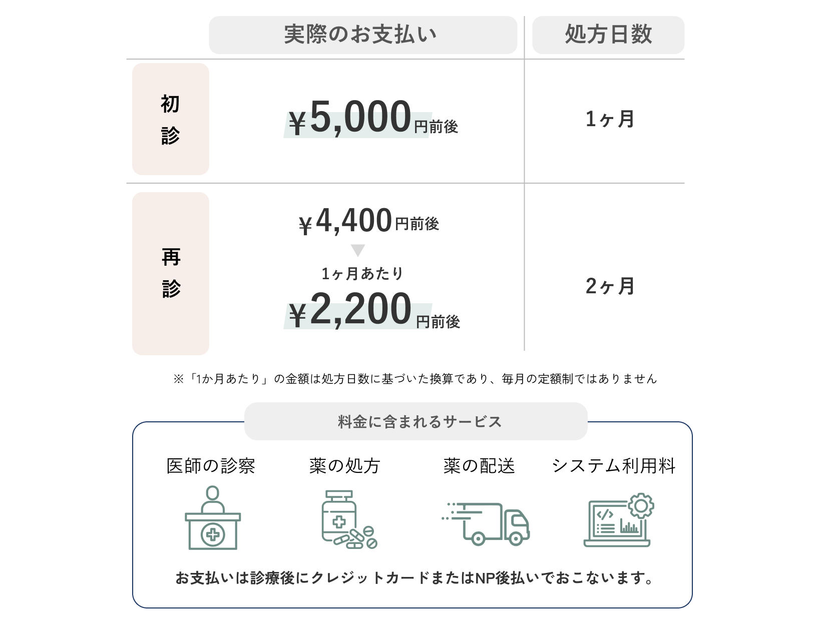 料金プラン詳細説明