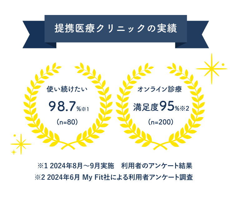 サンプル