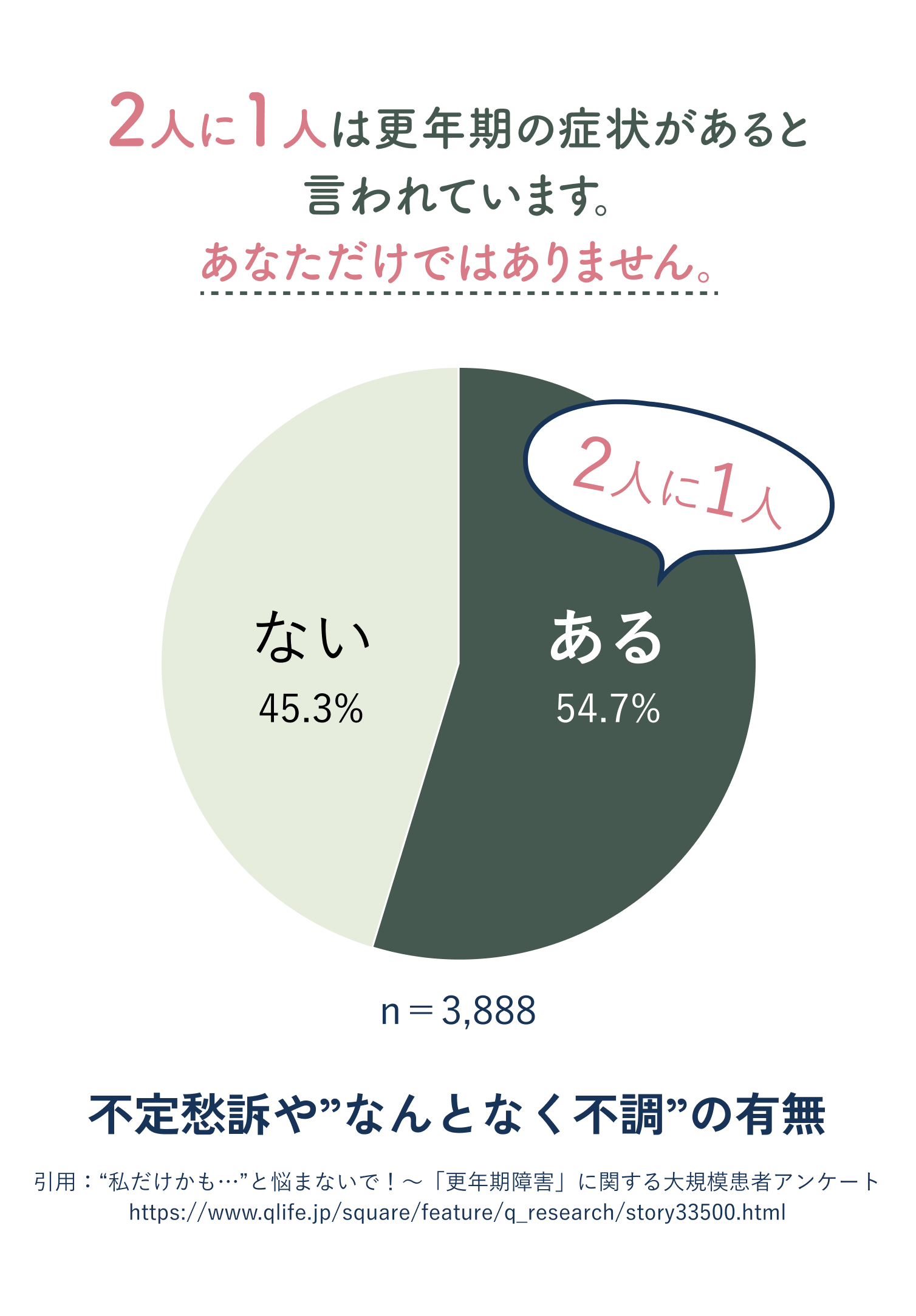 簡単3ステップ！オンライン診療の流れ・手順