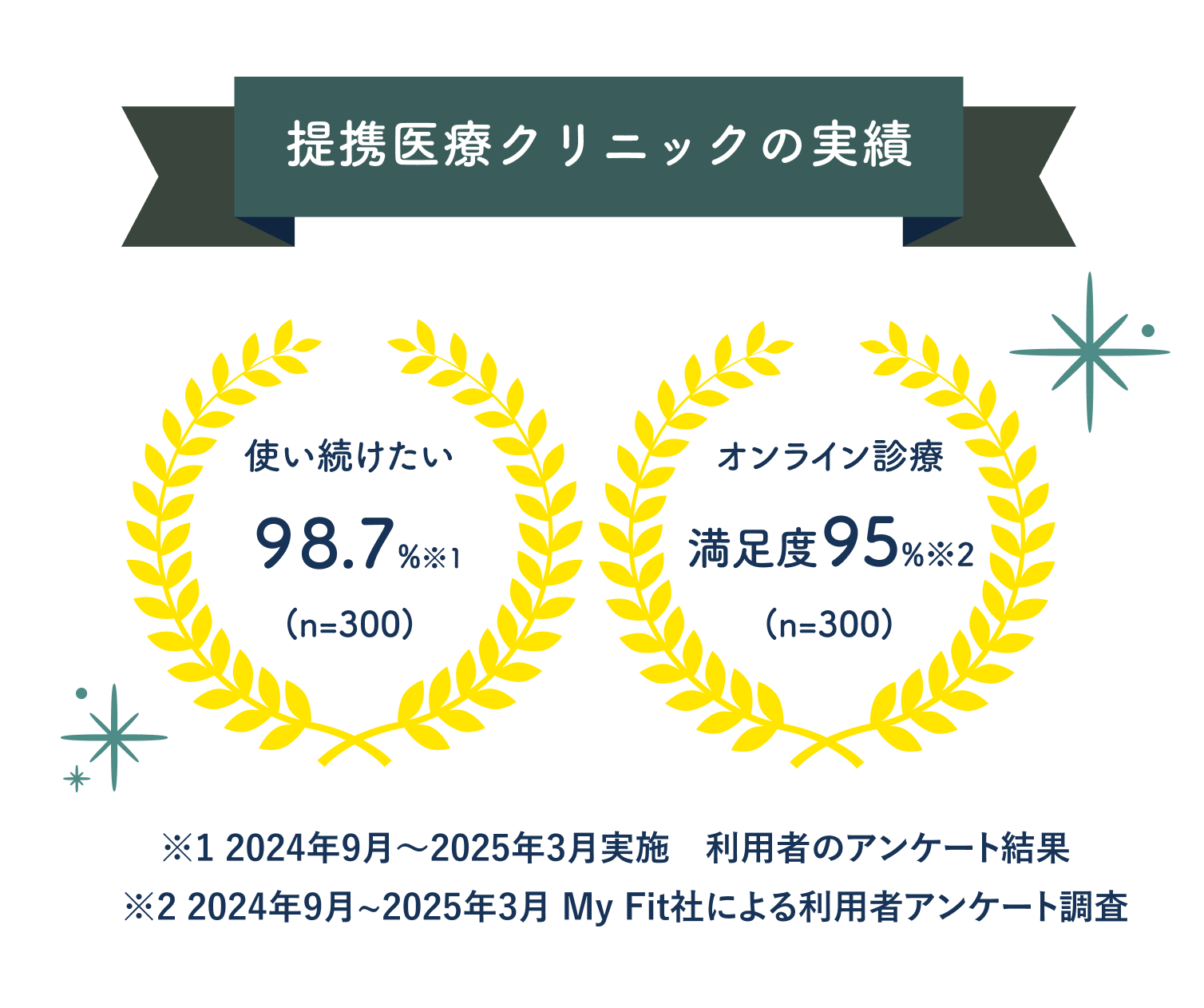 医師監修・満足度95%の高品質オンライン診療