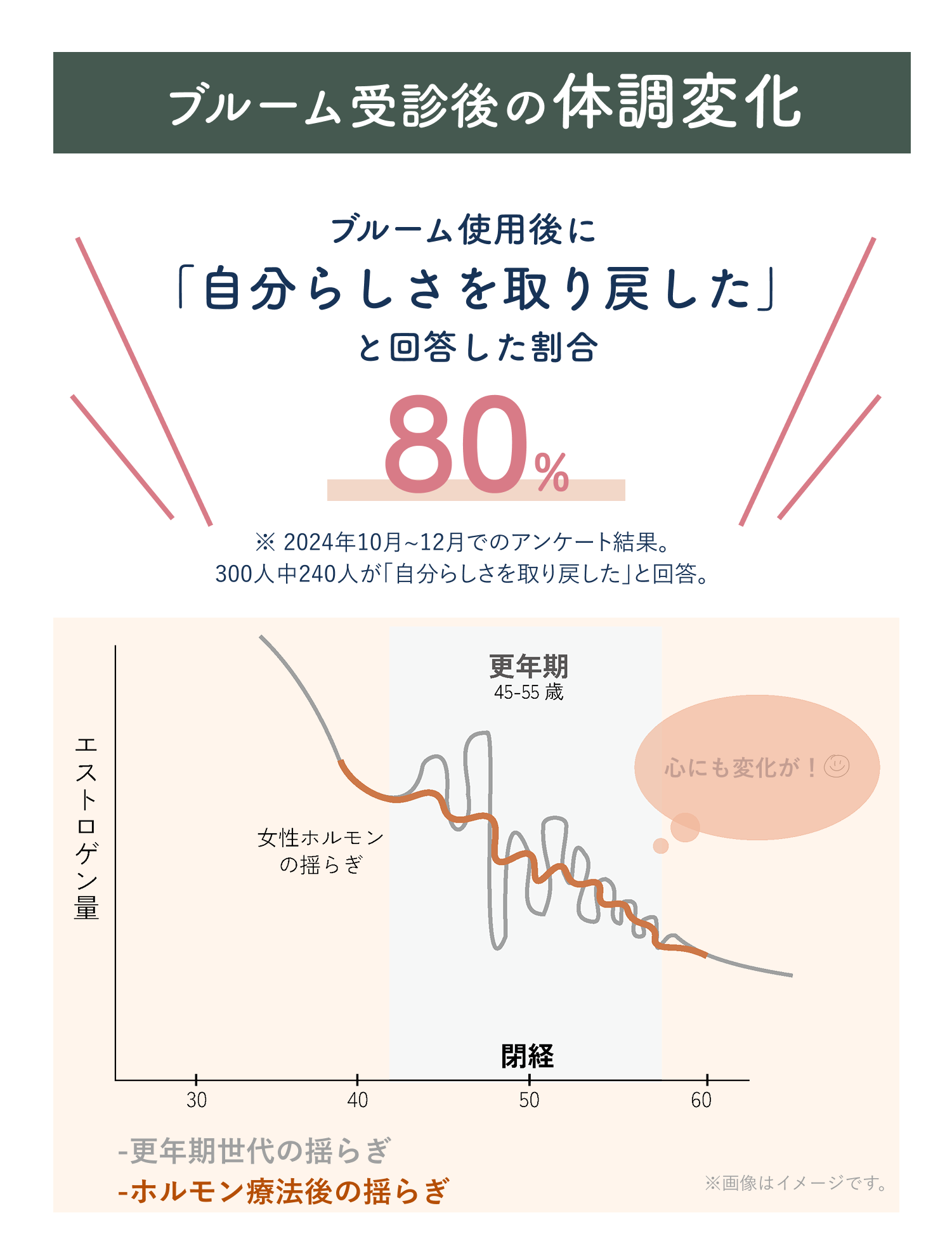 更年期症状・治療法について専門医が詳しく解説