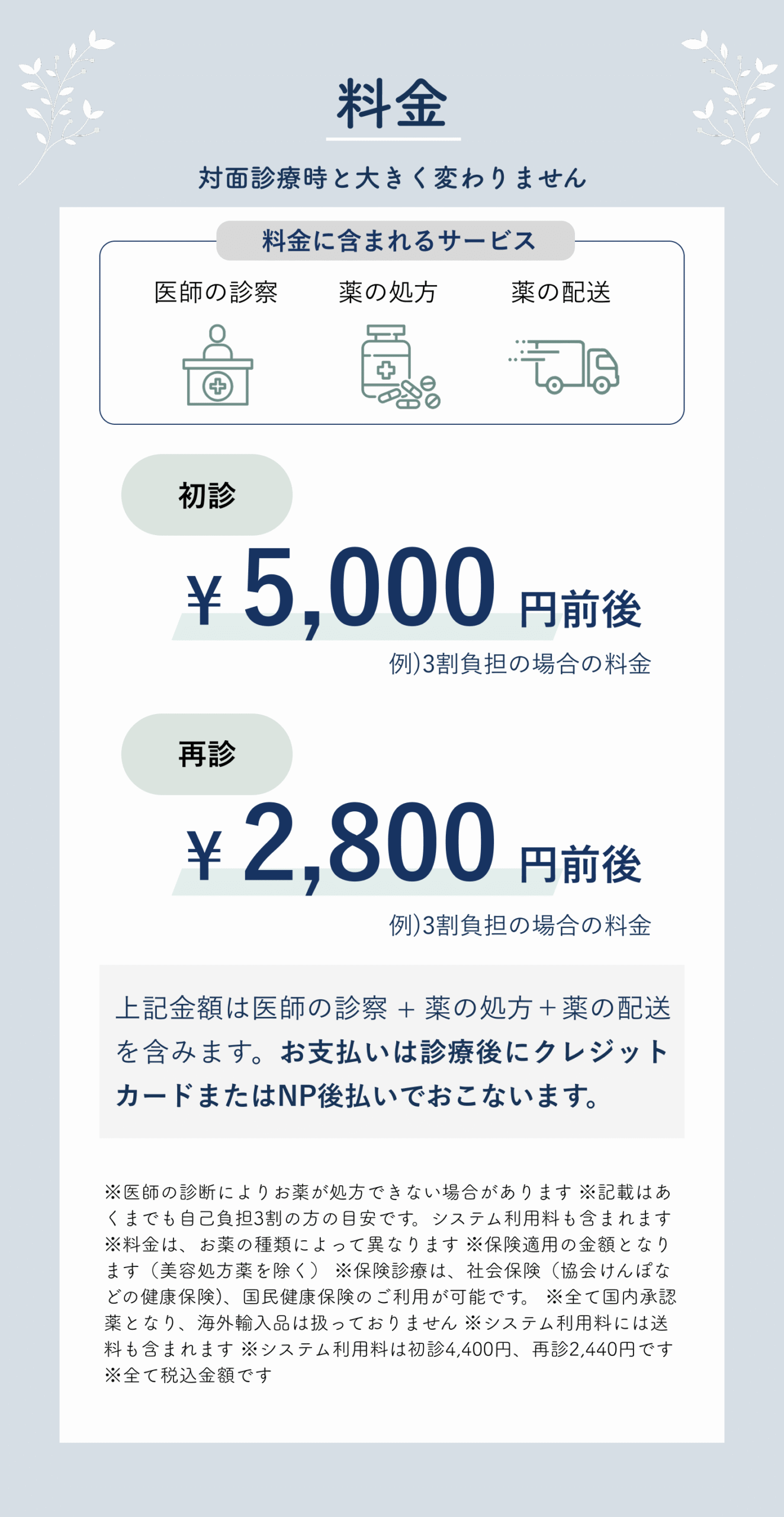 BLOOMの6つの特徴 - オンライン診療・専門医・自宅配送・保険適用・プライバシー保護・アフターケアで安心