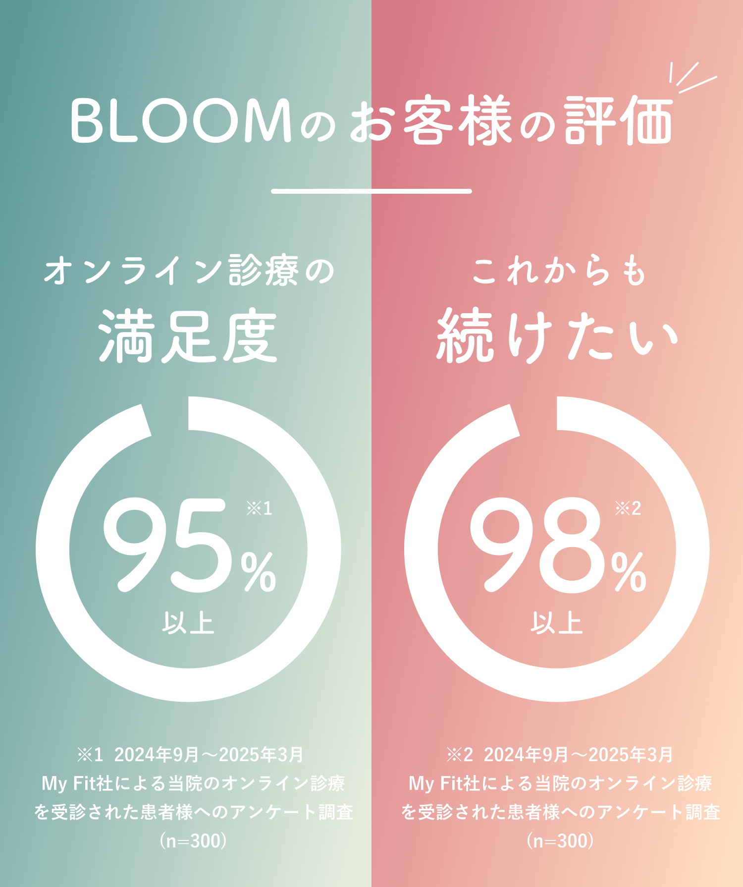 明確な料金体系・治療費用で安心の診療プラン