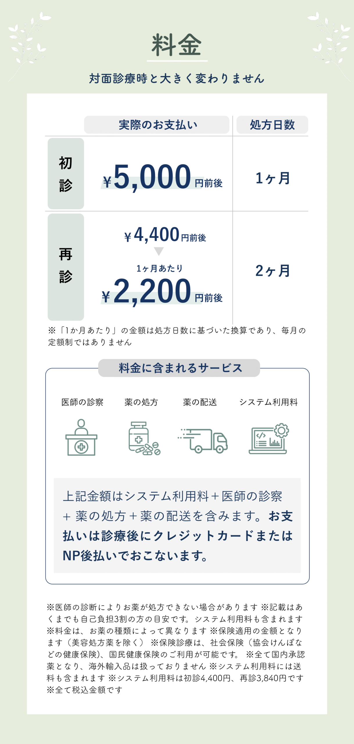 保険適応の料金・初診5,000円前後・再診2,8000円前後