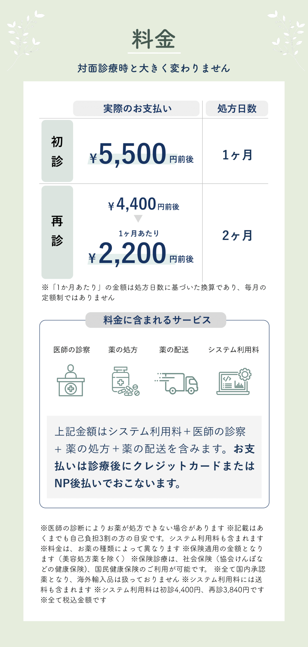 保険適応の料金・初診5,500円前後・再診2,8000円前後