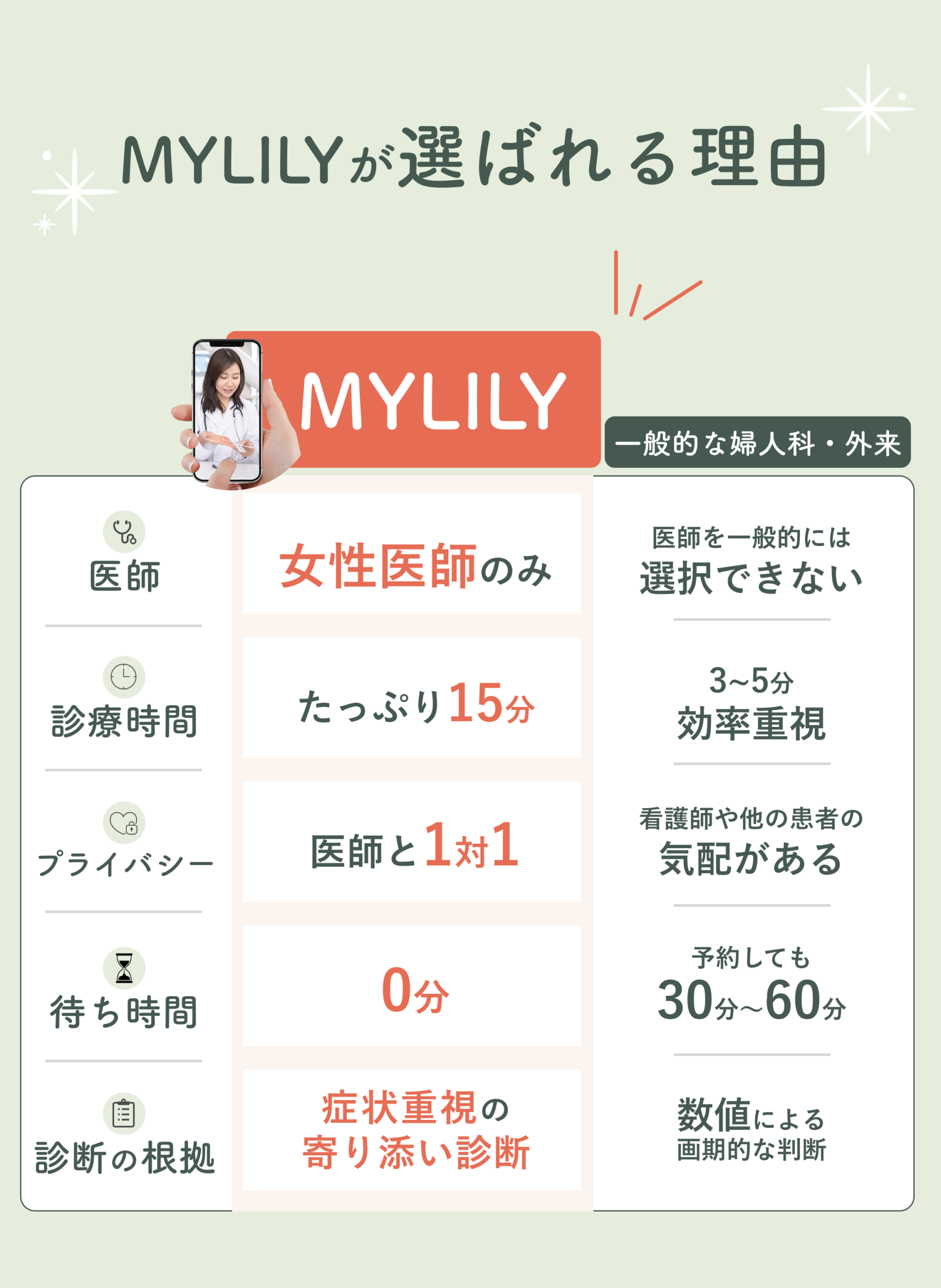 マイリリーが選ばれる理由