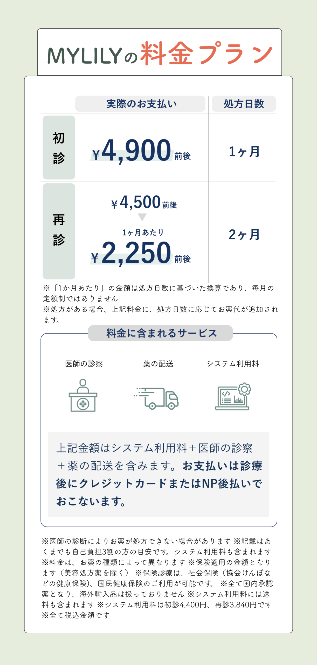 保険適応の料金・初診4,900円前後・再診2,250円前後