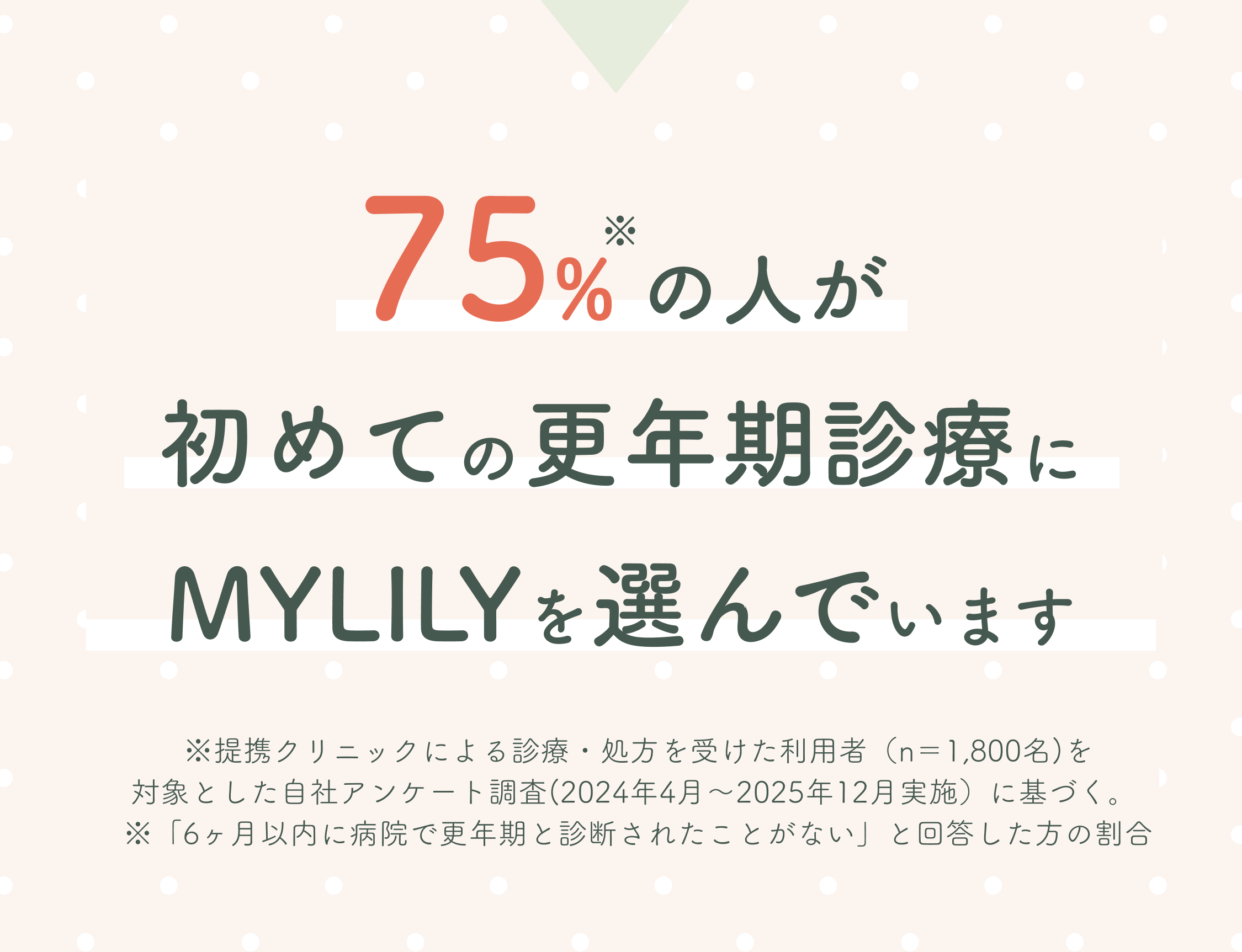75%の人が初めての更年期診療にマイリリーを選んでいます