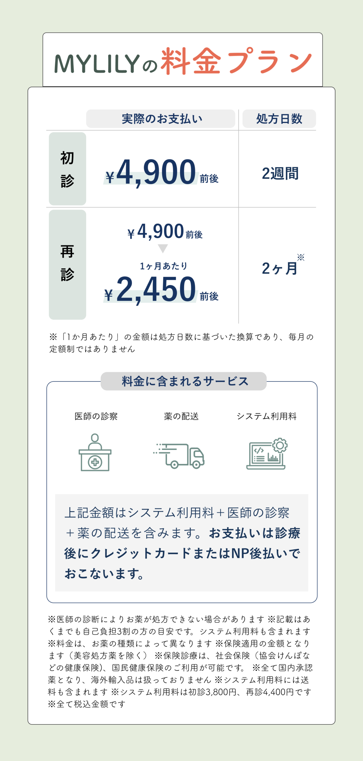 保険適応の料金